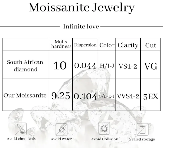 Alibaba Necklaces Special Buy Moissanite Cross Pendant 925 Sterling Silver 126ctw and 36ctw